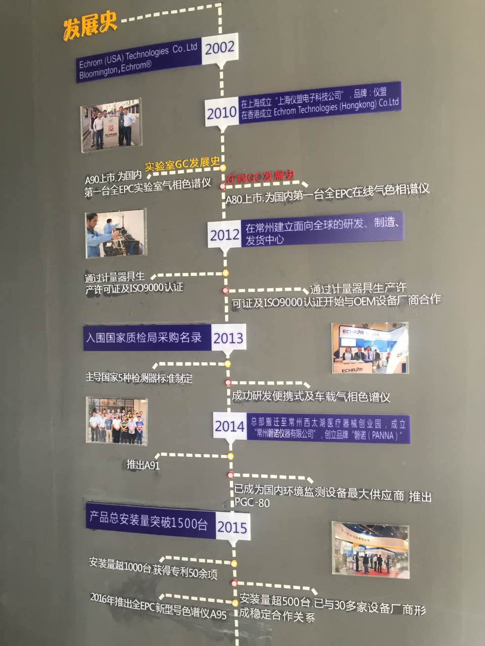 氣相色譜儀